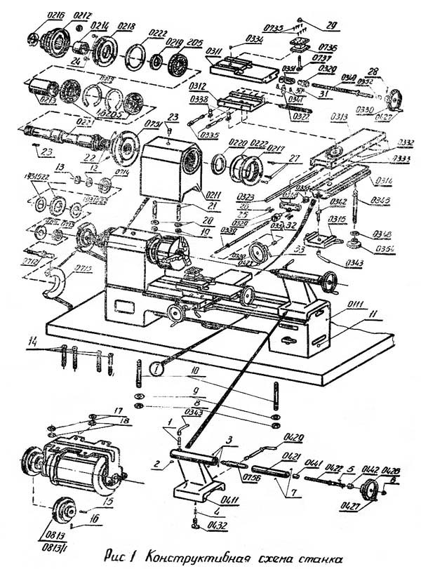 1Д601 Конструкція токарного верстата